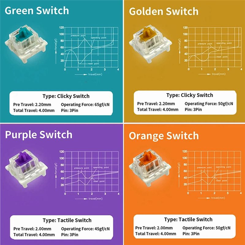 Тестер переключателей Outemu д – обзор и цена Gaming Keyboard Tester