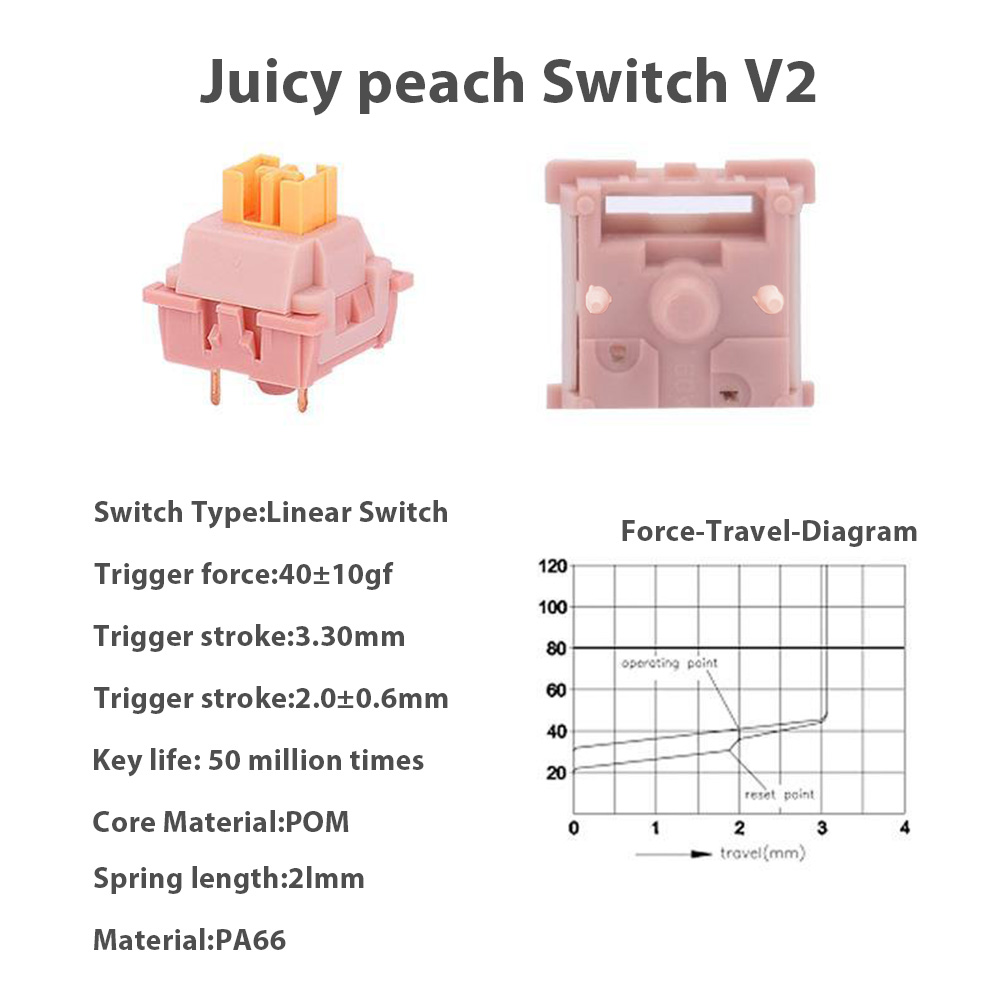 Механическая клавиатура V2 пер – обзор и цена Keyboard Lube Kit