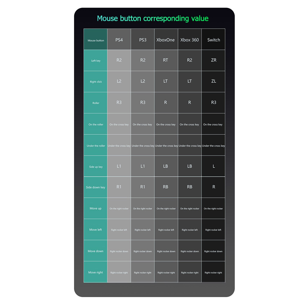 G6L: Прочный и практичный порт – обзор и цена Gaming Keyboard And Mouse Converter For Mobile