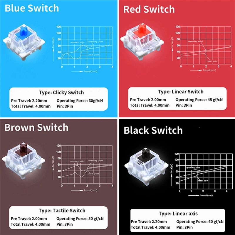Тестер переключателей YSS-9 дл – обзор и цена Gaming Keyboard Tester